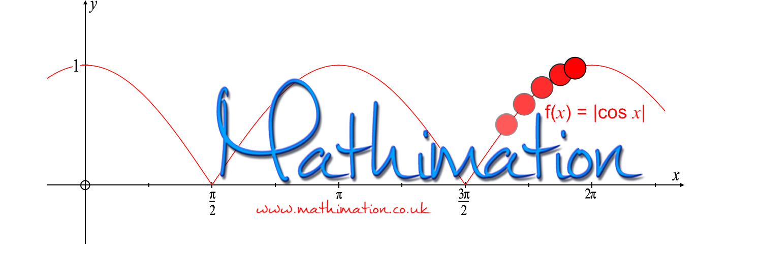 Mathimation's profile banner image