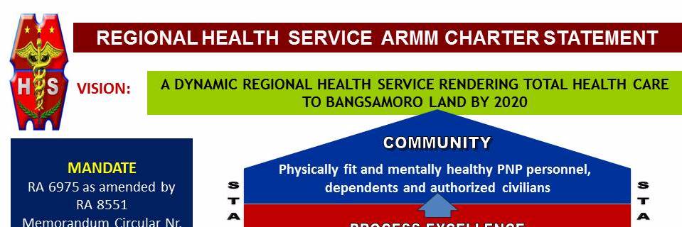RHSARMM's profile banner image