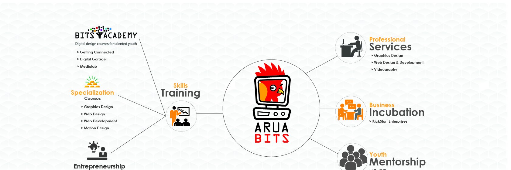 Aruabits's profile banner image