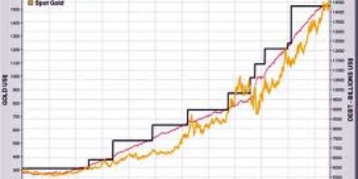 GoldPriceBlog's profile banner image