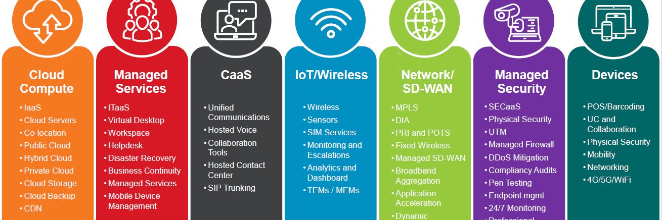 Dynamic Telecom, Inc (@DynamicTelecomm) / Posts / X