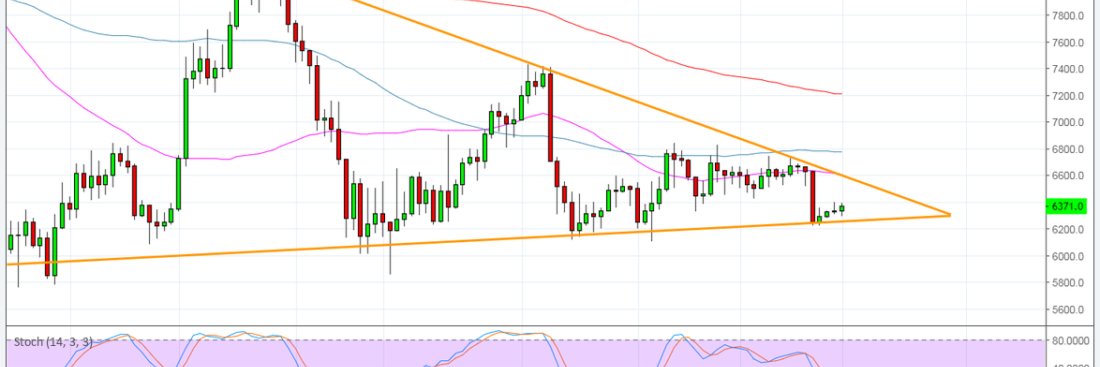 Bitcoin Chart banner