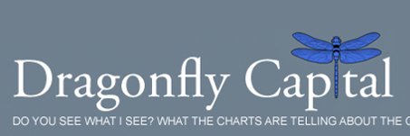 Greg Harmon, CMT/CFA, President Dragonfly Capital banner