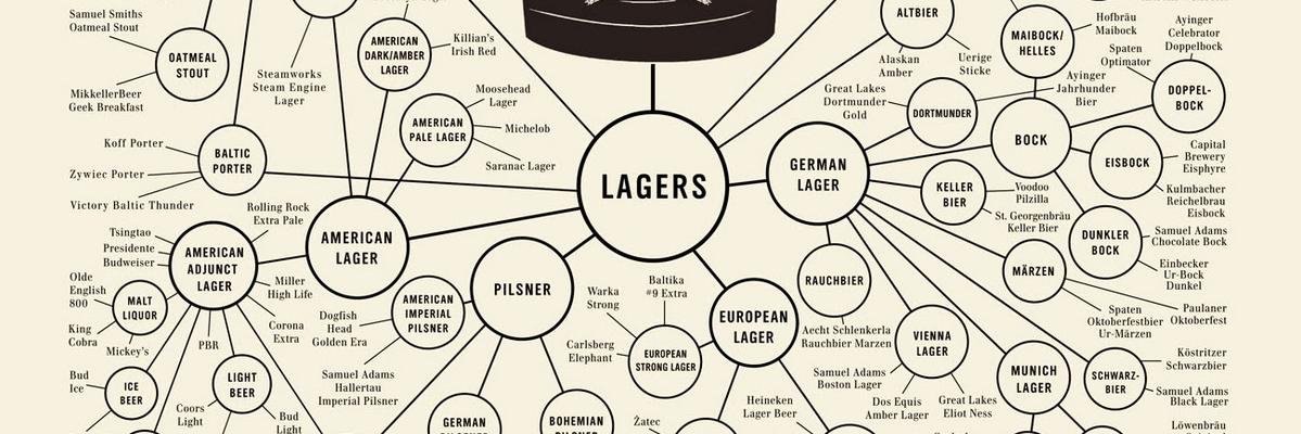 LCBO Beer Watch banner