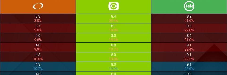 Rating Uruguay banner