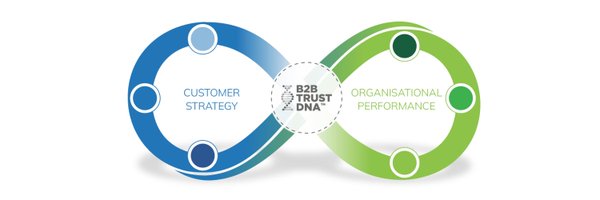 Customerattuned Profile Banner