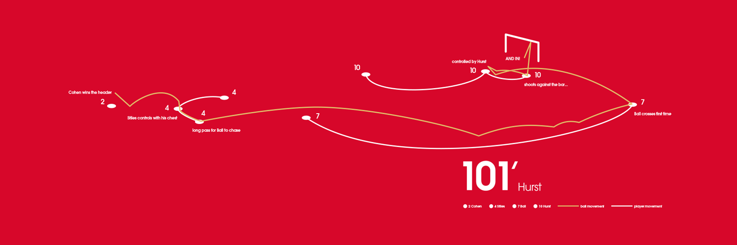 PrintMyGoal's profile banner image