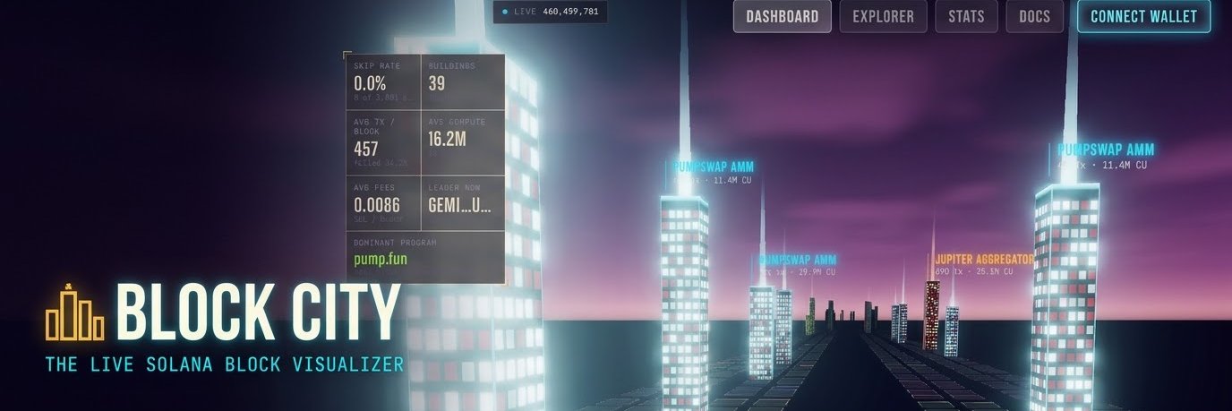 BlockCityAI's profile banner image