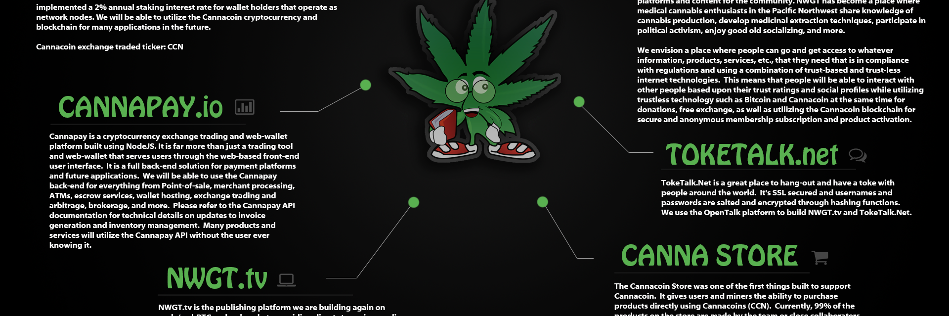 Cannacoin banner