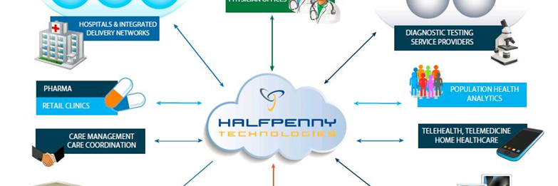 HalfpennyTech's profile banner image