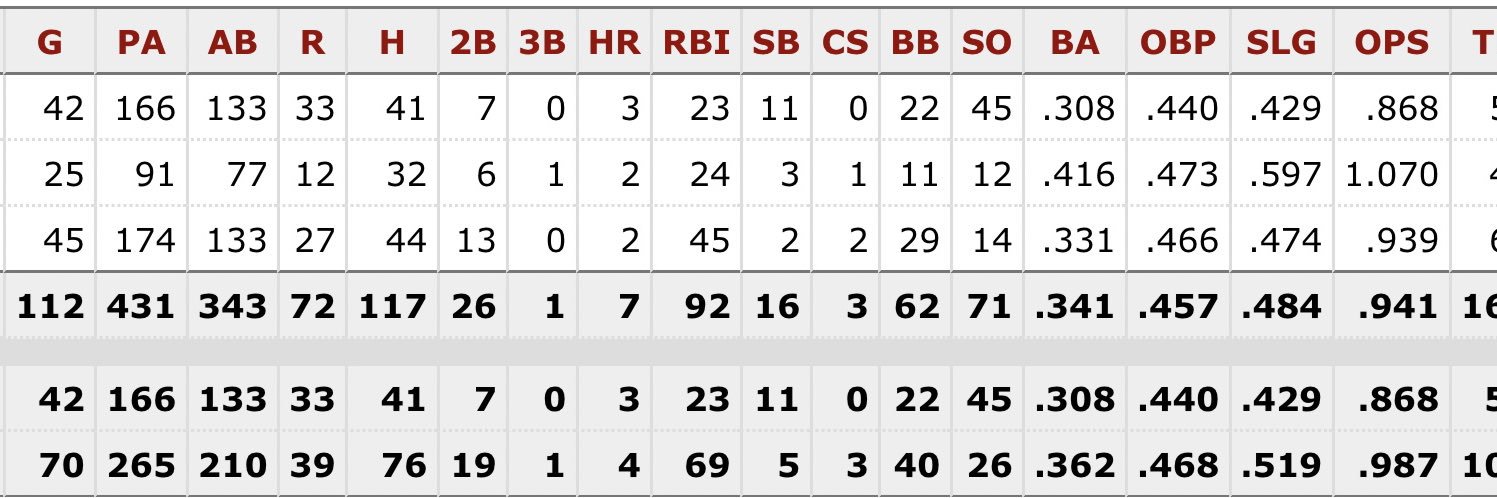 Prince ⚾️ banner