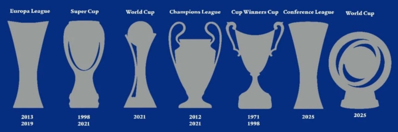 ollycfc's profile banner image