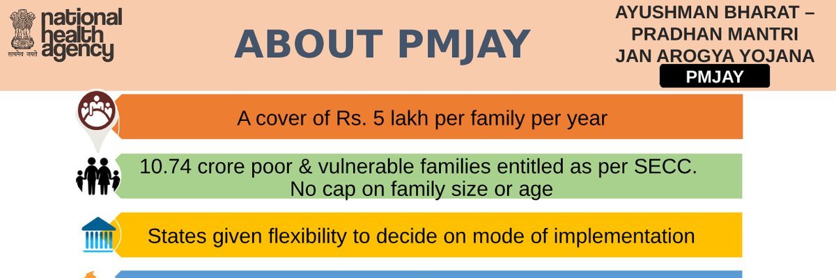 Pradhan Mantri Jan Arogya Yojna banner