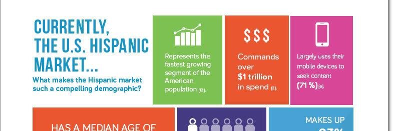 hispanicfacts's profile banner image