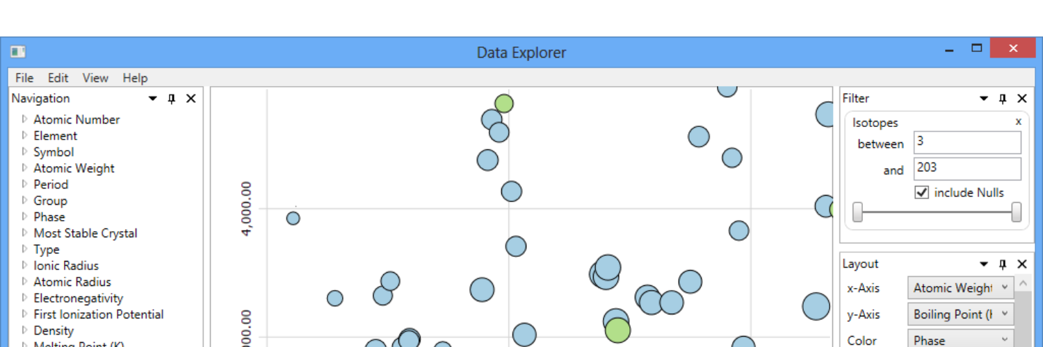 Data Explorer (@dataexplorers) / Posts / X