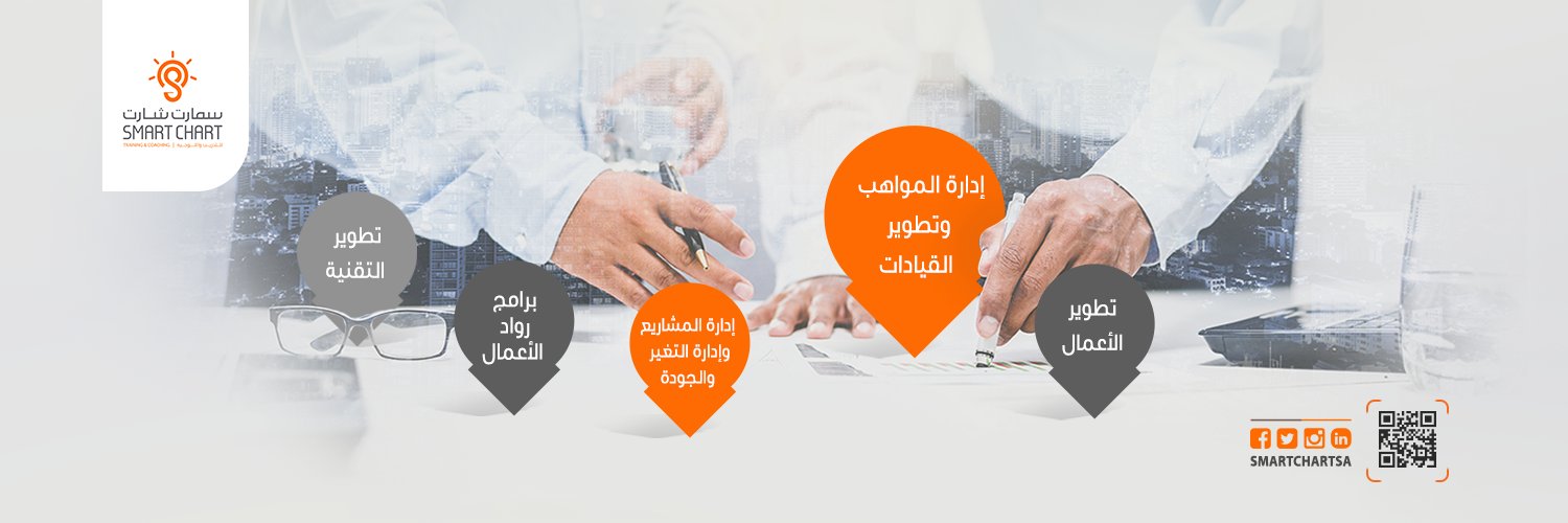 smartchartsa's profile banner image