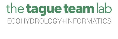 TagueTeamLab banner