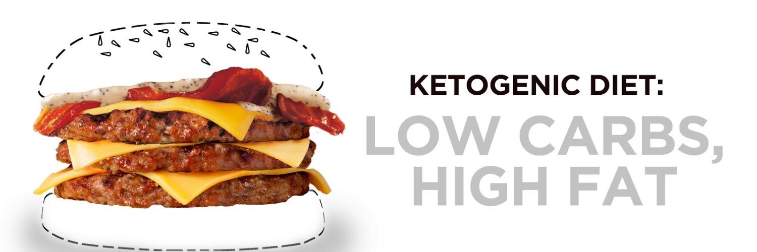 KetogenicFacts's profile banner image