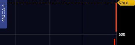 にこまる｜株×家計管理で本当の"頼れるパパ"に！ banner