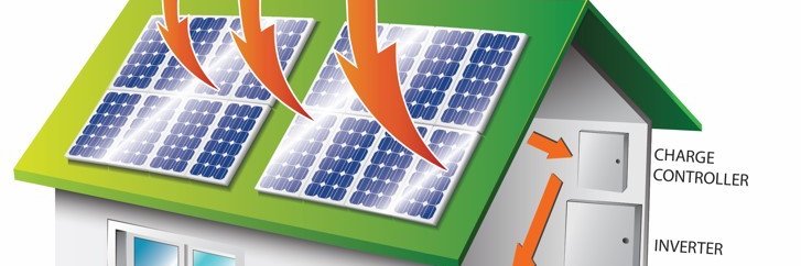 OffGridSolarKE's profile banner image