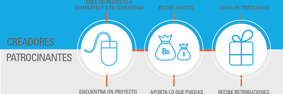 Patrocinarte.net banner