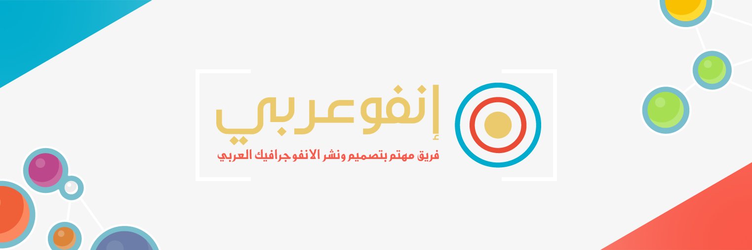 infoaraby's profile banner image