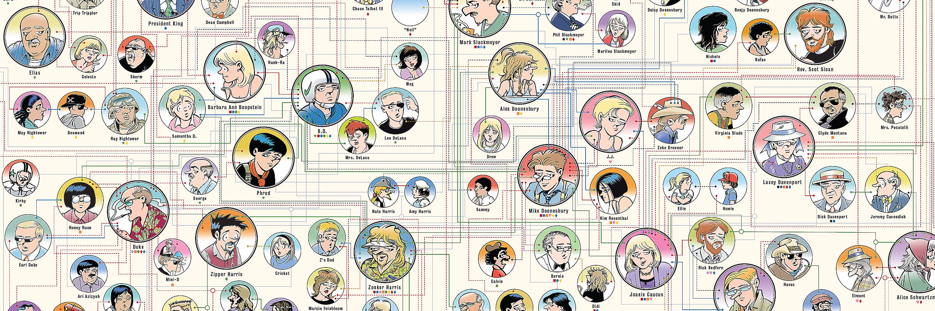 Doonesbury's banner