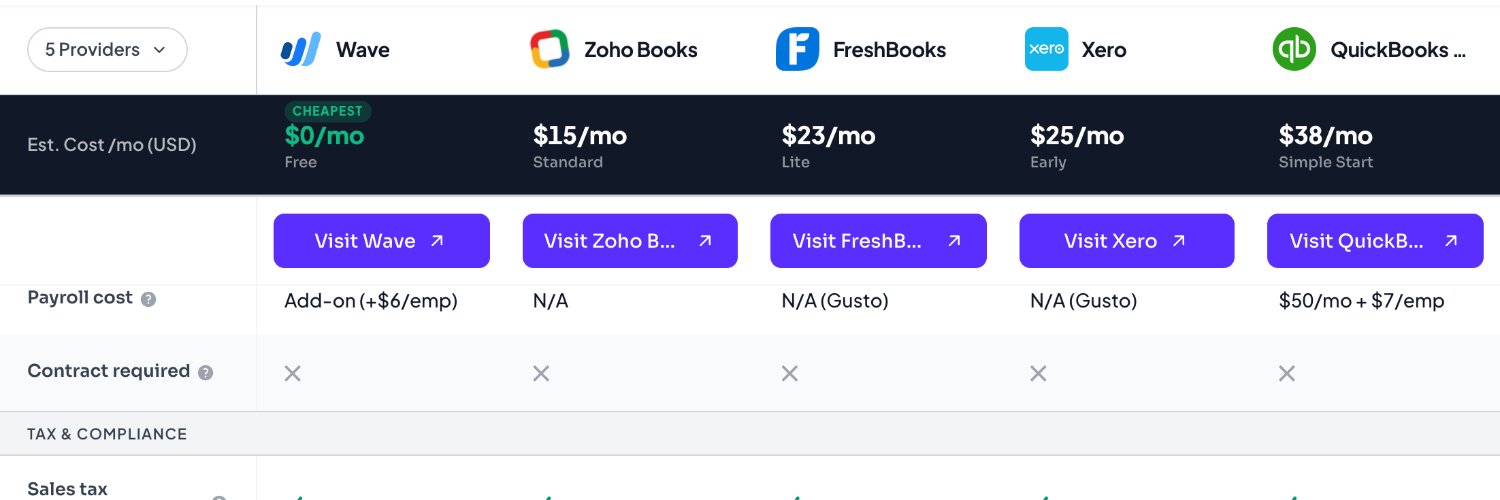 smbcompare's profile banner image