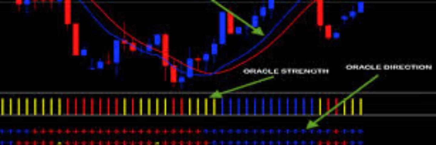 50PipsaDayForex's profile banner image