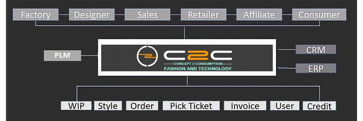 c2cfashtech's profile banner image