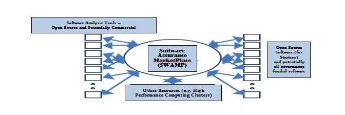 SWAssurance's profile banner image