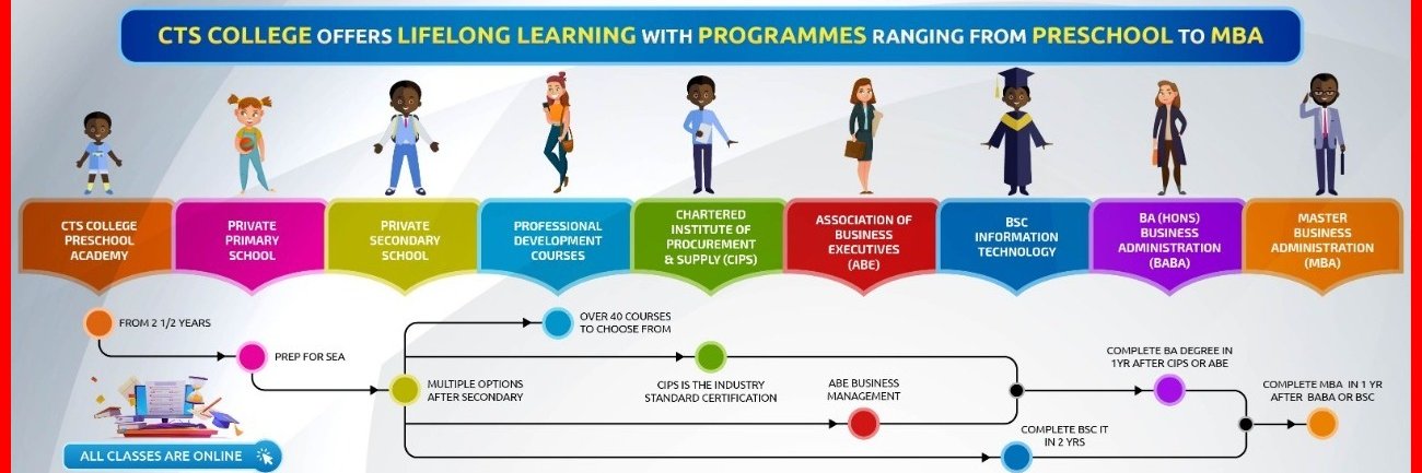 CTSCollegeTT's profile banner image