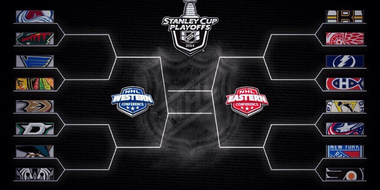 Stanley Cup Playoffs banner