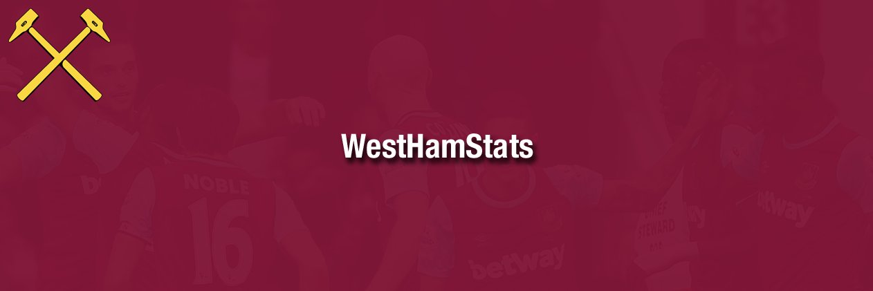 WestHamStats's profile banner image