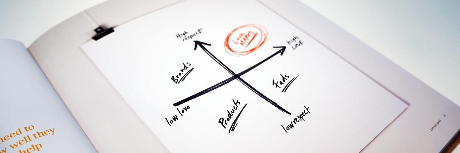 Lovemarks Campus banner