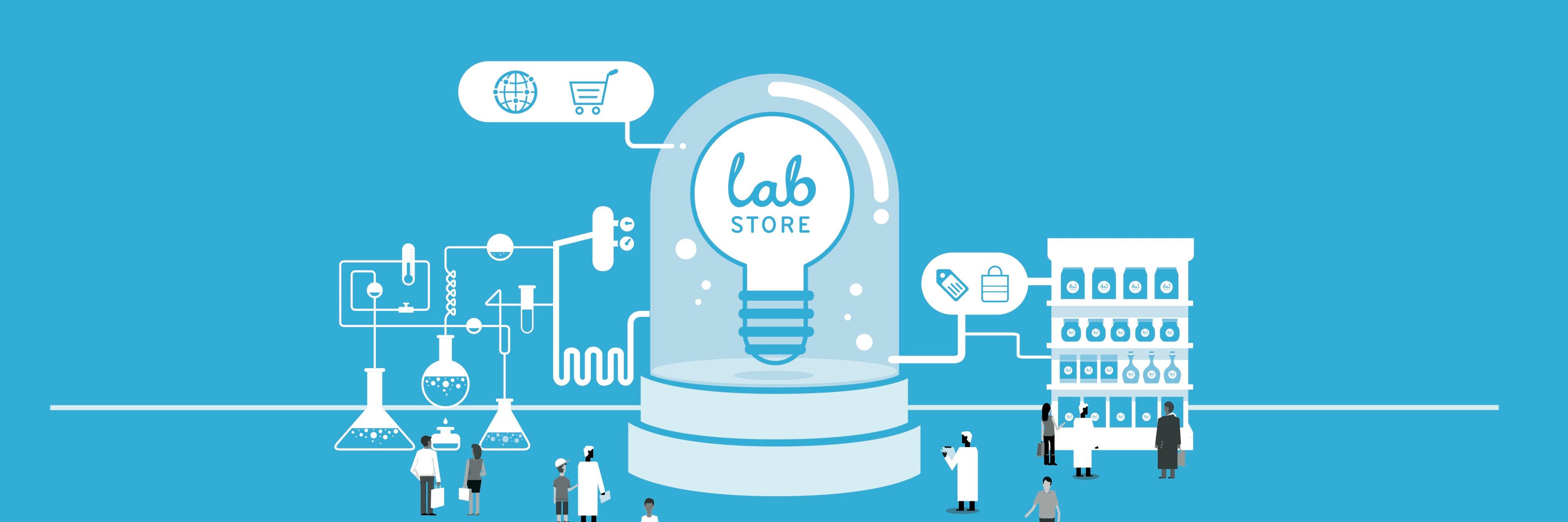 yrlabstore's profile banner image