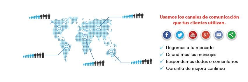 ContactCenterWs's profile banner image