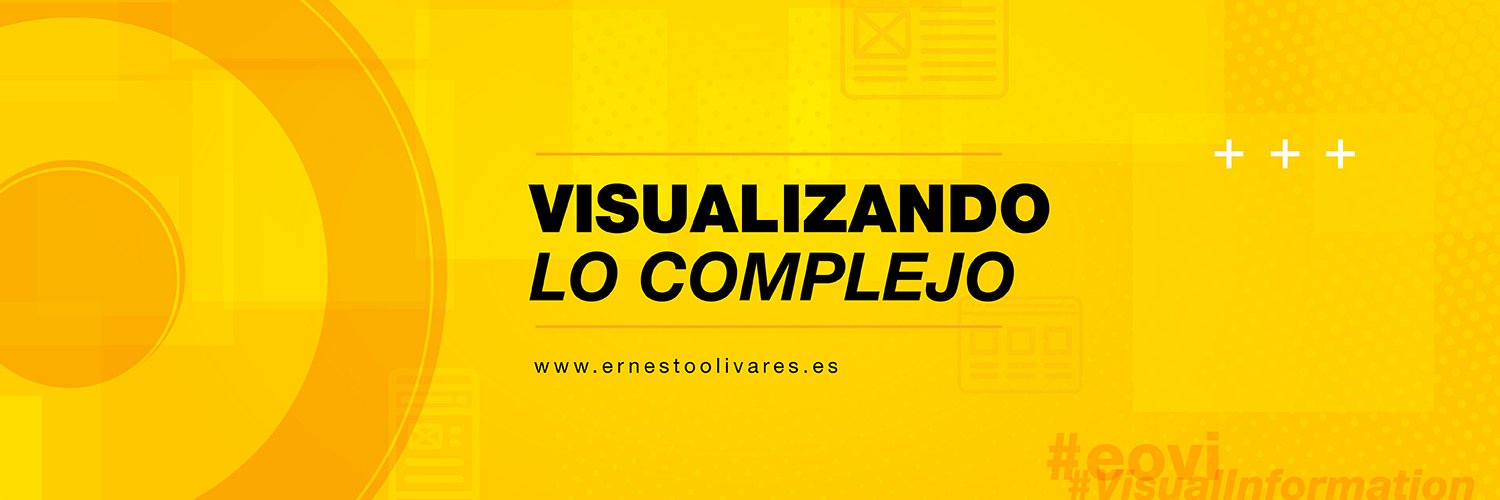 ErnestoVisual's profile banner image