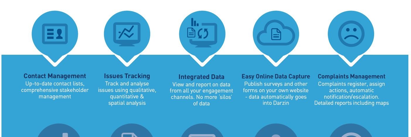 Darzin Software banner