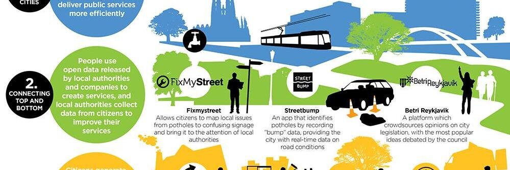 NewSmartCities's profile banner image