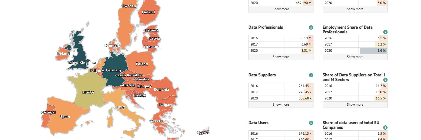 eudatalandscape's profile banner image