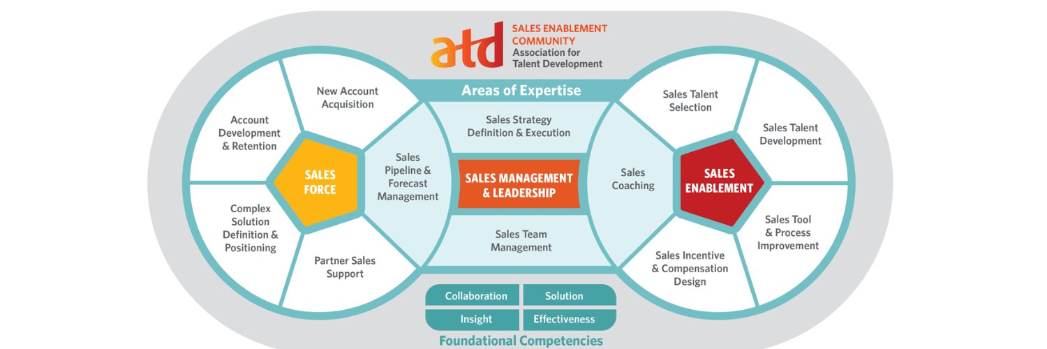ATD Sales Enablement Community banner