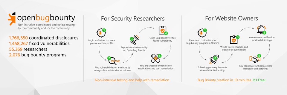 Open Bug Bounty banner