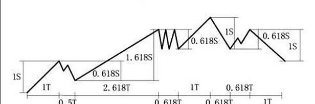 价格行为 PA｜王二狗 banner