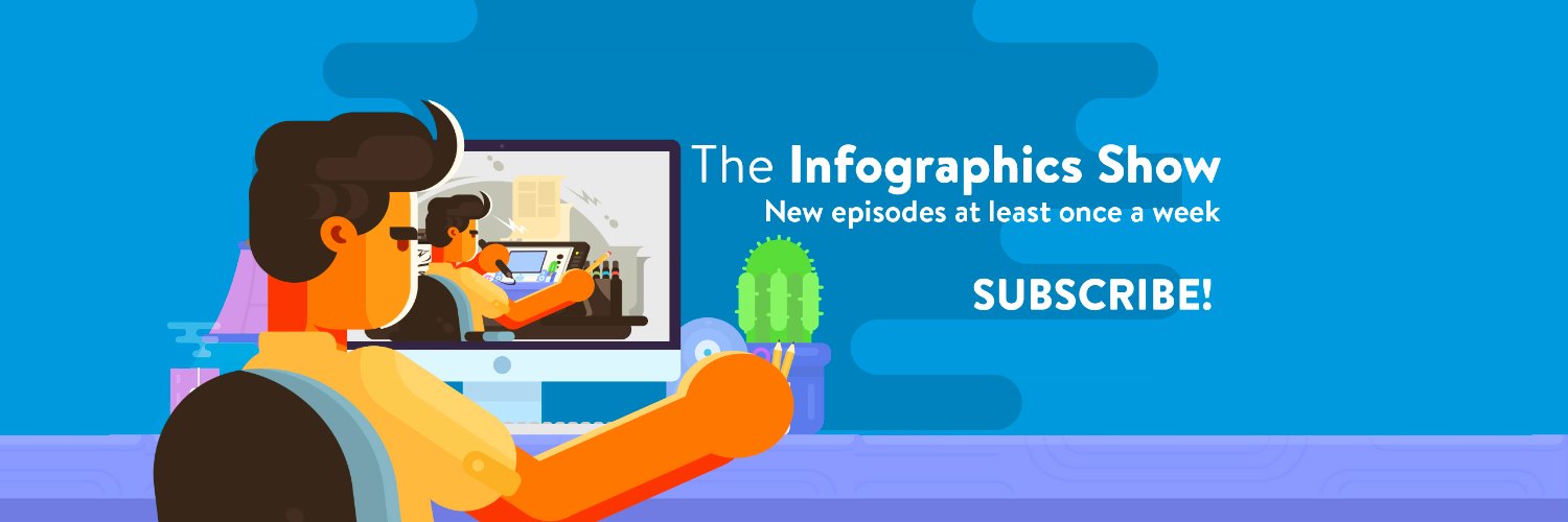 Infographics Show banner