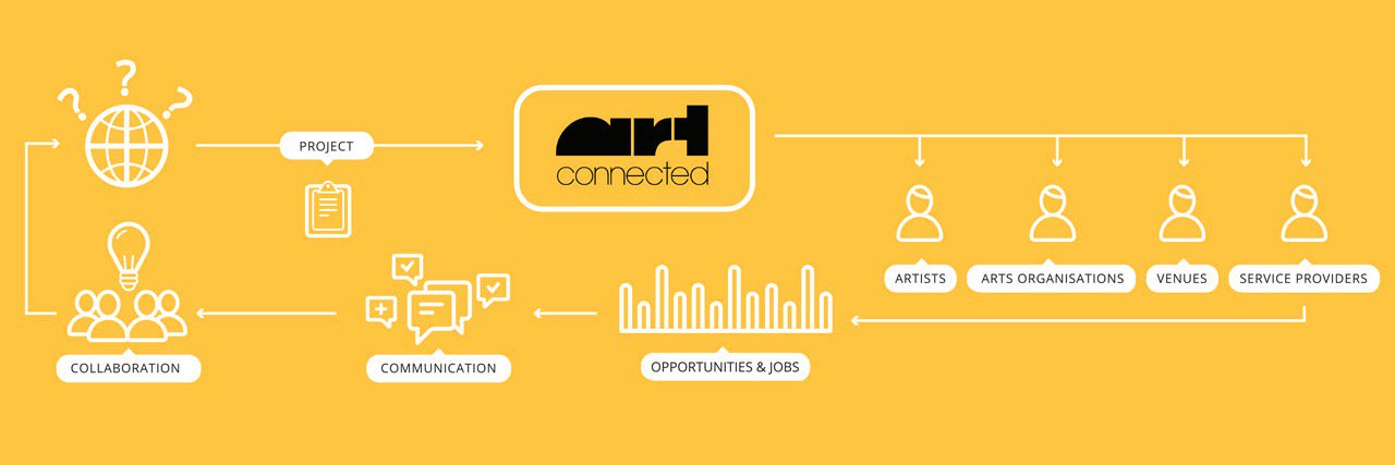 Art_Connected's profile banner image