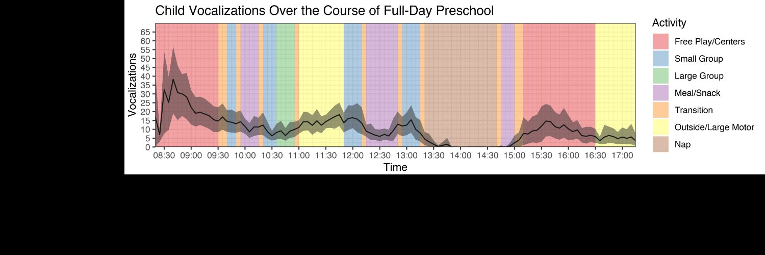Craig Van Pay, Ph.D. banner