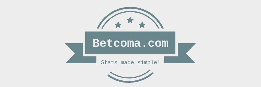 Bettingcoma's profile banner image
