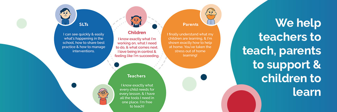 Learning Ladders Education banner