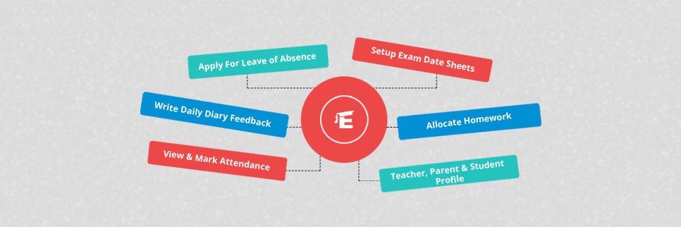 EduBlaze1's profile banner image